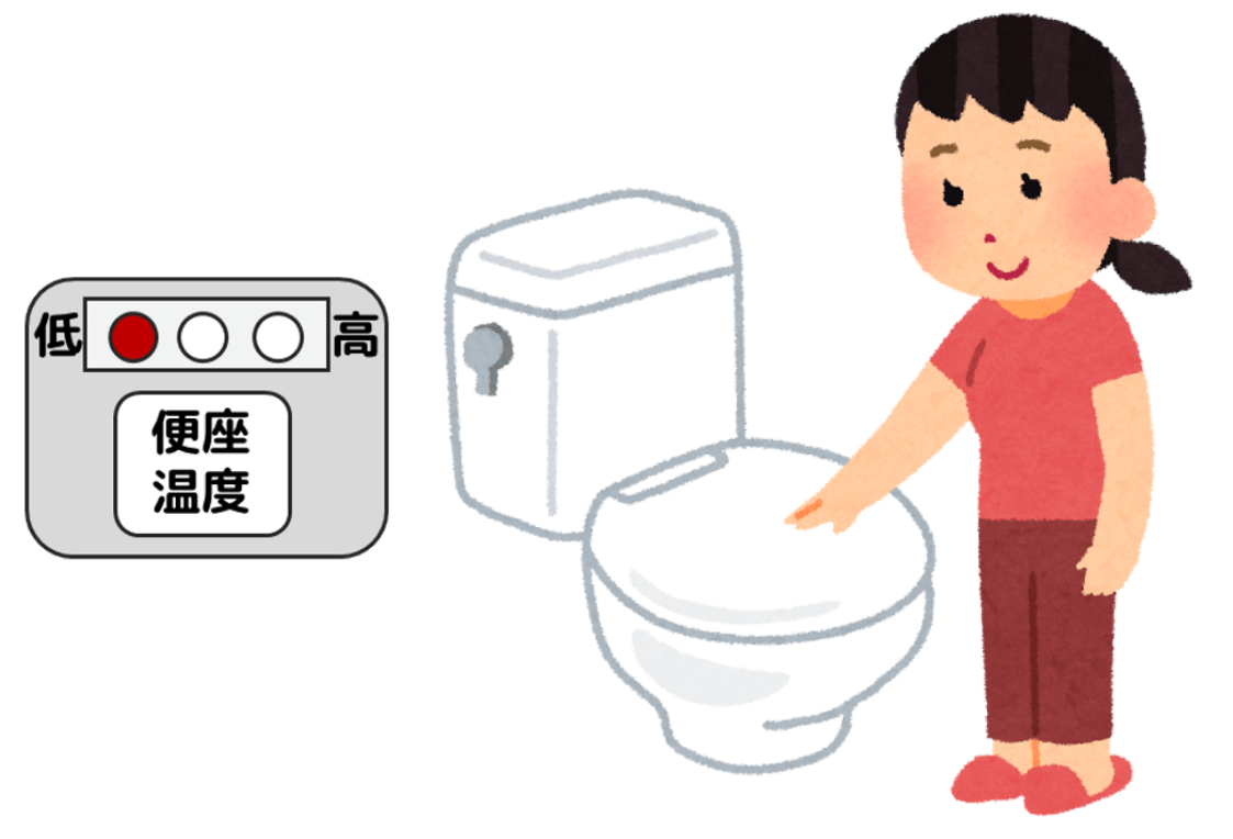 アイコン：⑨便座の設定温度を「中」から「低」にして使用した