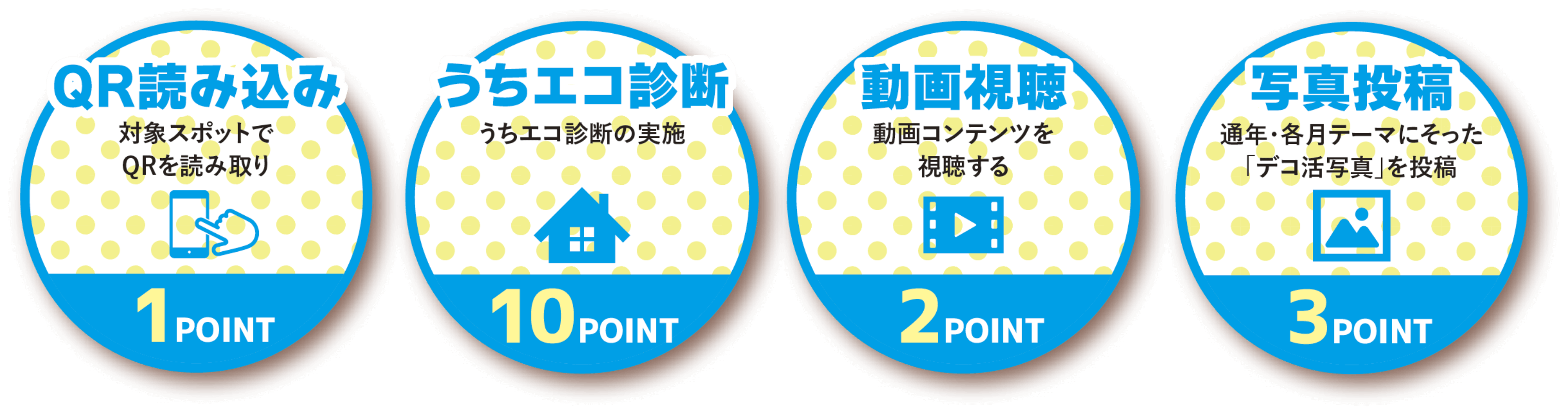 デコ活ふくい